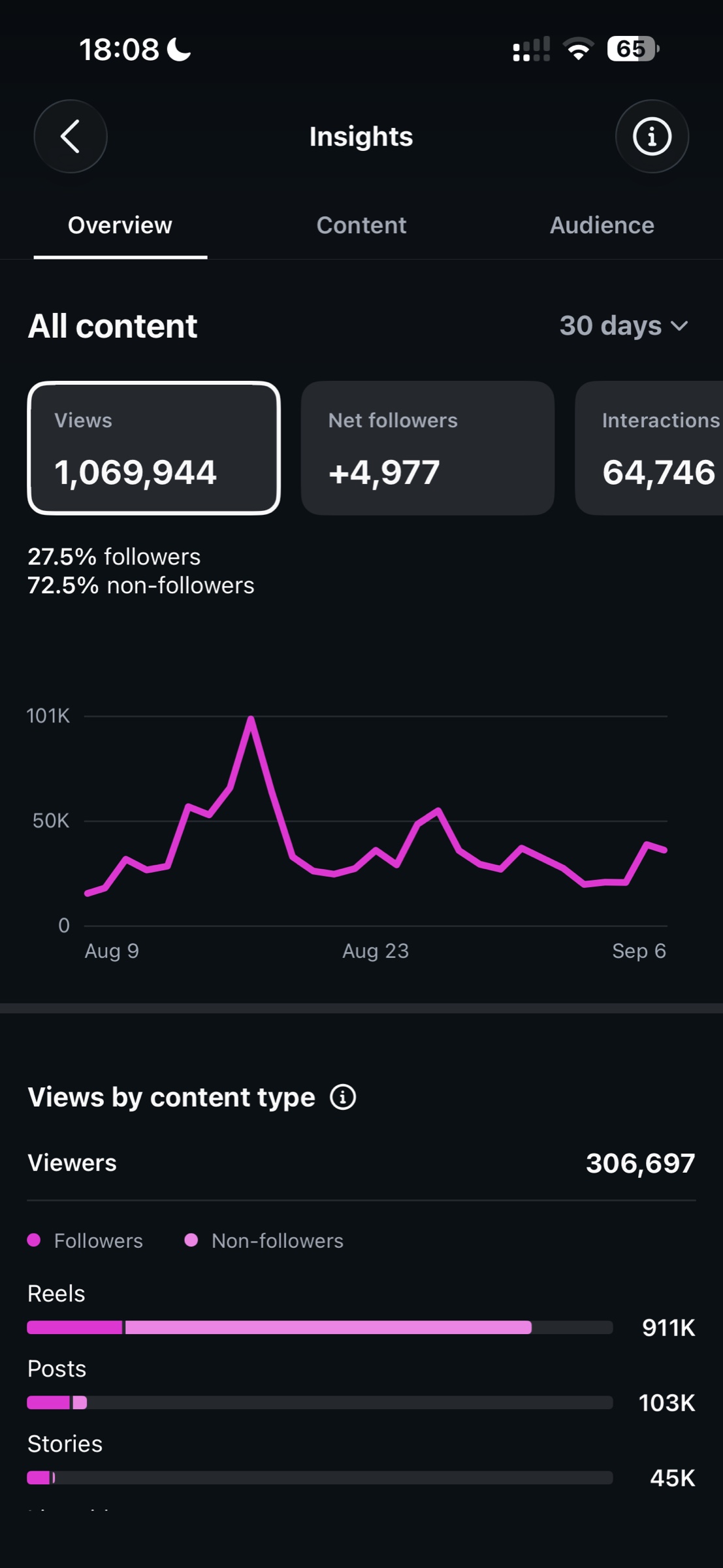 Instagram insights