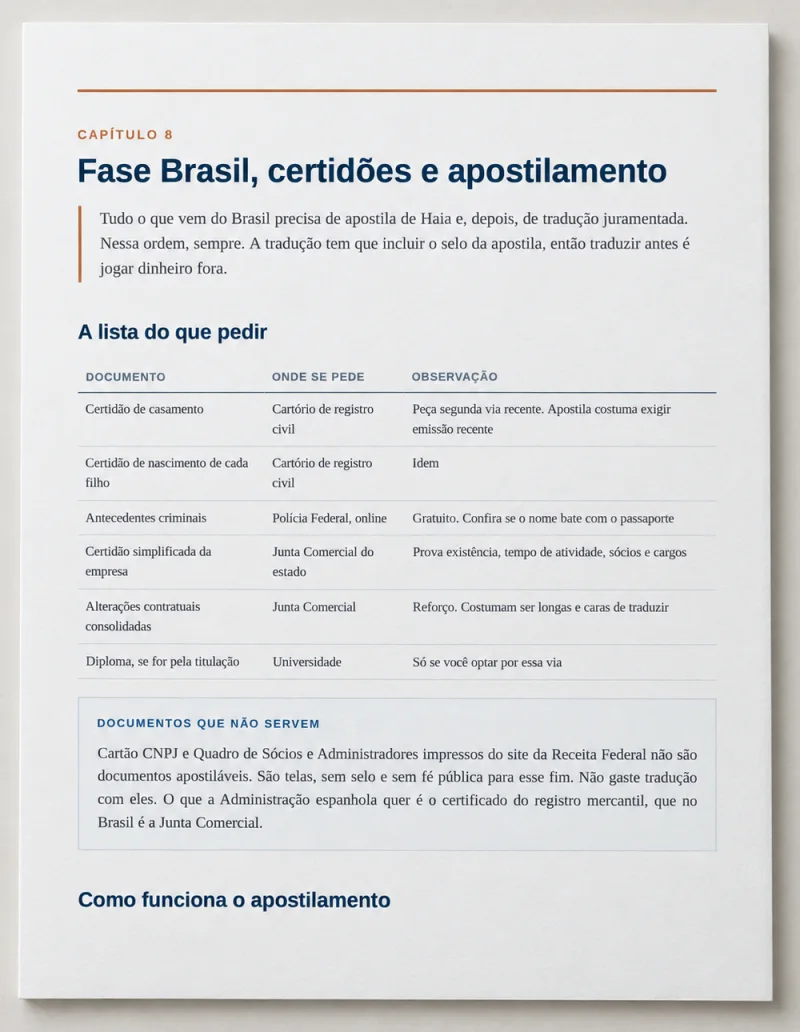 Página do guia com a tabela de certidões a pedir no Brasil e onde pedir cada uma