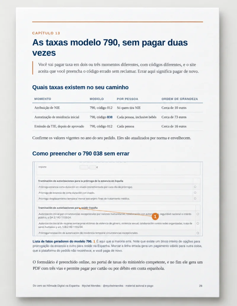 Página do guia com a tabela das taxas modelo 790 e a tela do formulário anotada